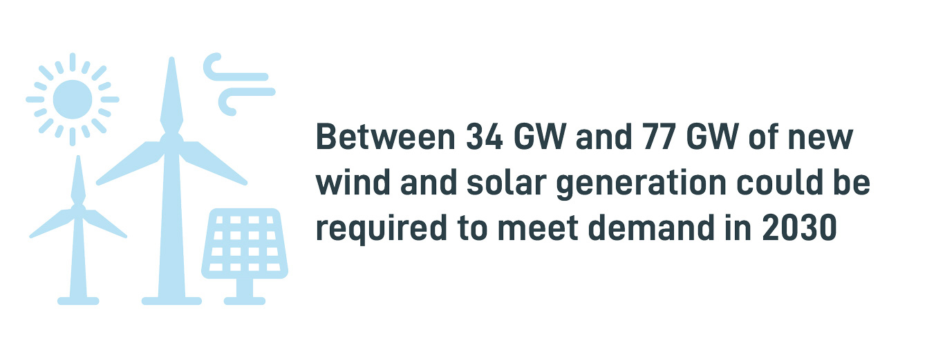 The National Grid Future Energy Scenarios