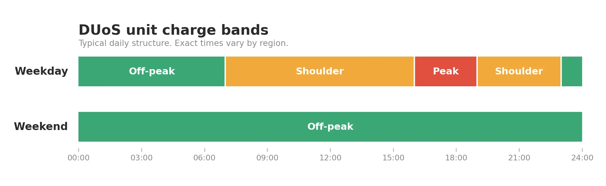 duos bands