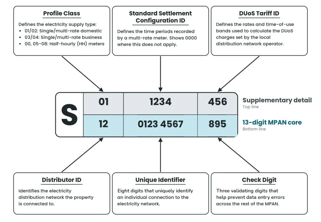 Consultiv Utilities