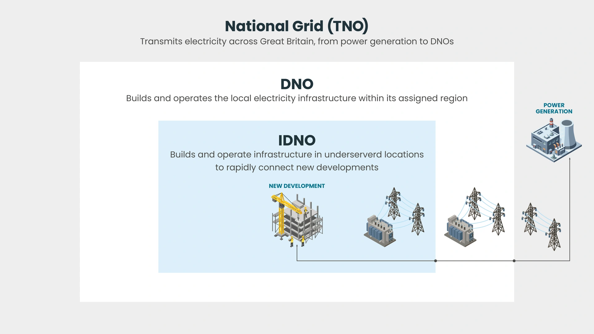 IDNO